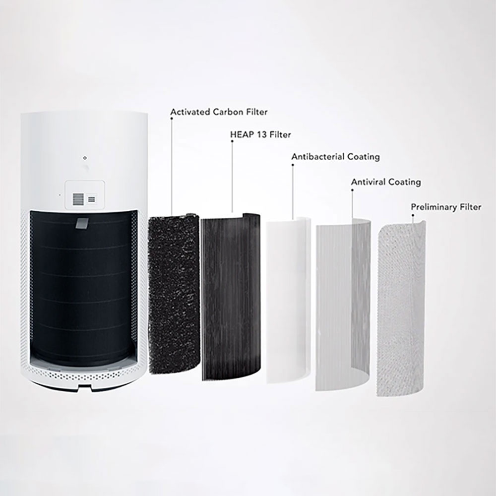 [Mã ELHA22 giảm 6% đơn 300K] Máy lọc không khí Xiaomi Smartmi Air Purifier - Xiaomi international