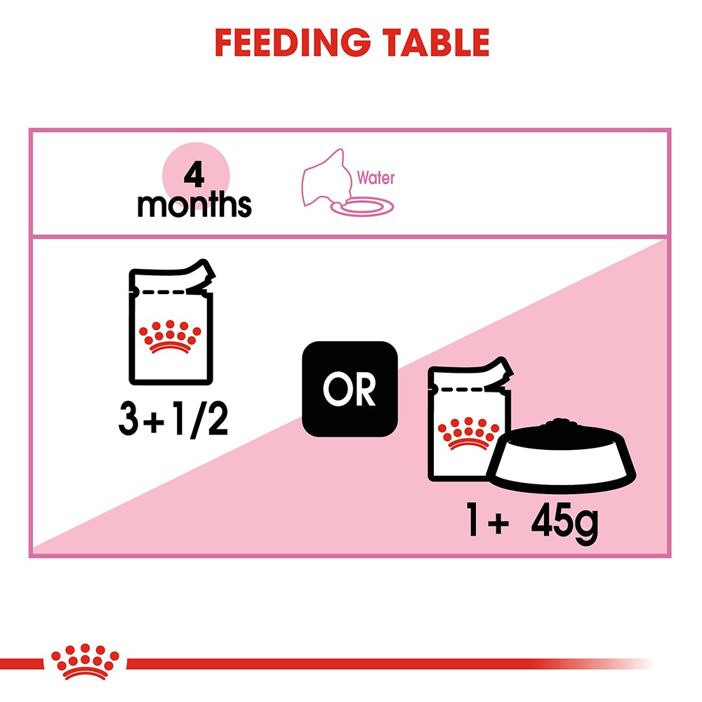  [Hộp 12 Gói] Pate Cho Mèo Con Royal Canin Kitten Jelly 85g