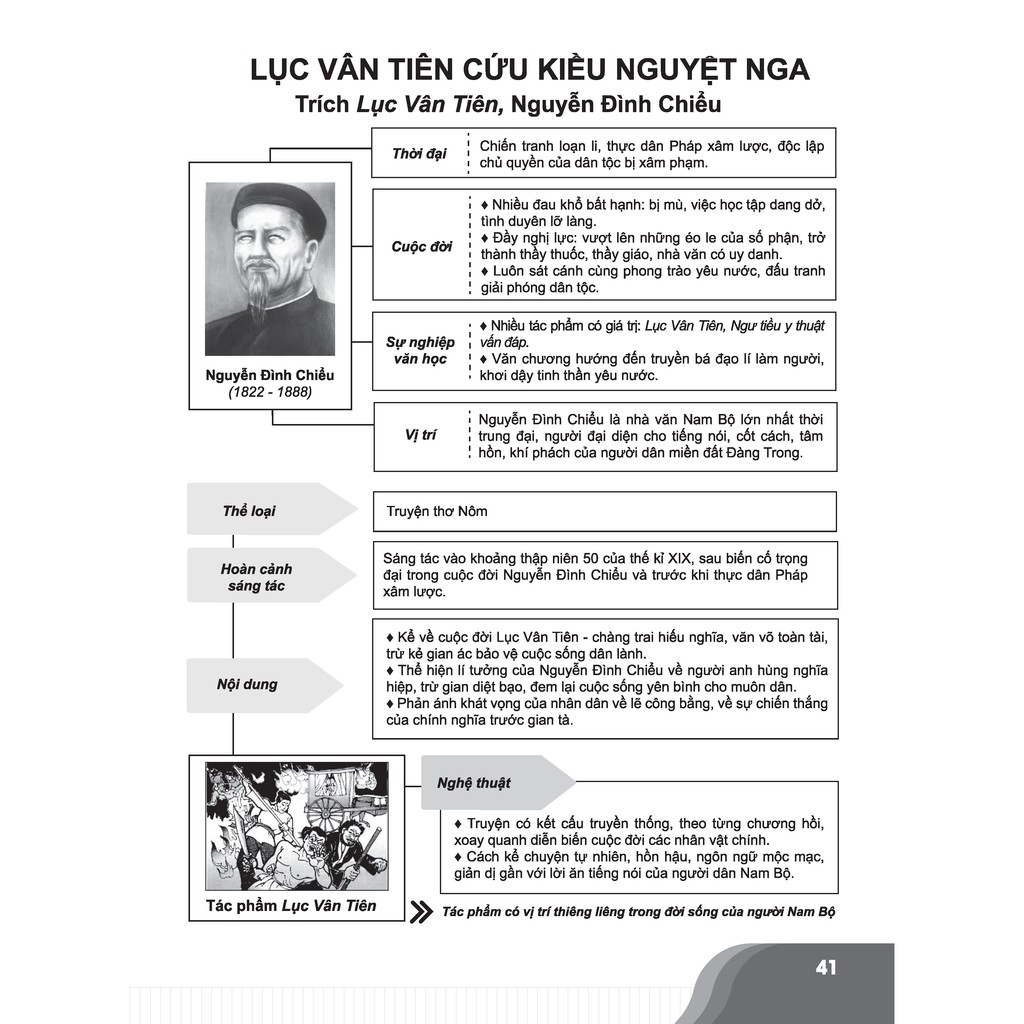 Sách - Bí quyết chinh phục điểm cao Ngữ văn 9