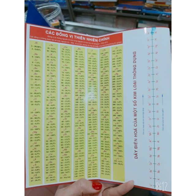 Bảng tuần hoàn hóa học gấp gọn dùng cho chương trình mới