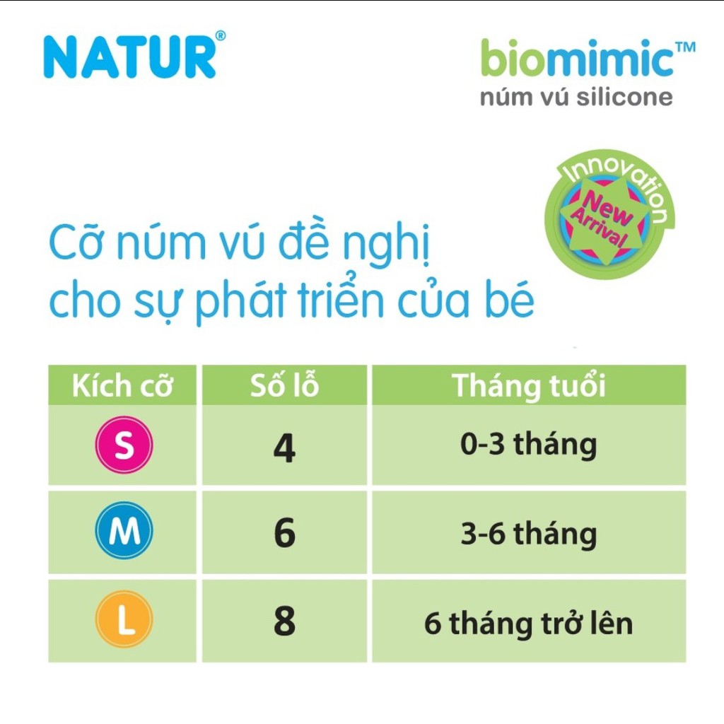 núm vú natur cổ hẹp 3 cái/vĩ (S,M,L) NATUR - THƯƠNG HIỆU BÌNH SỮA & ĐỒ DÙNG CHO BÉ HÀNG ĐẦU THÁI LAN