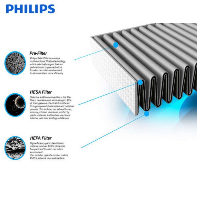 Màng lọc thay thế Philips FY1119 dùng cho các mã DE5205 và DE5206 - HÀNG CHÍNH HÃNG