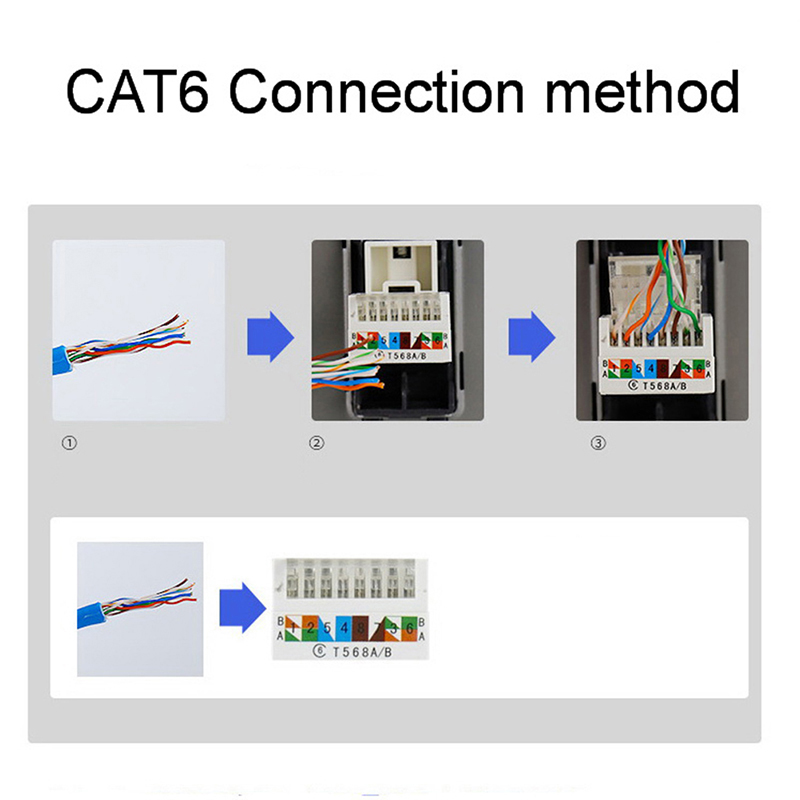 Bảng Ổ Cắm Mạng Cat5E Cat6 86 | BigBuy360 - bigbuy360.vn