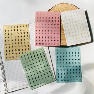 STICKER - 1 Tấm Sticker Chữ / Số / Emotion trang Trí Bullet Journals/ Planner
