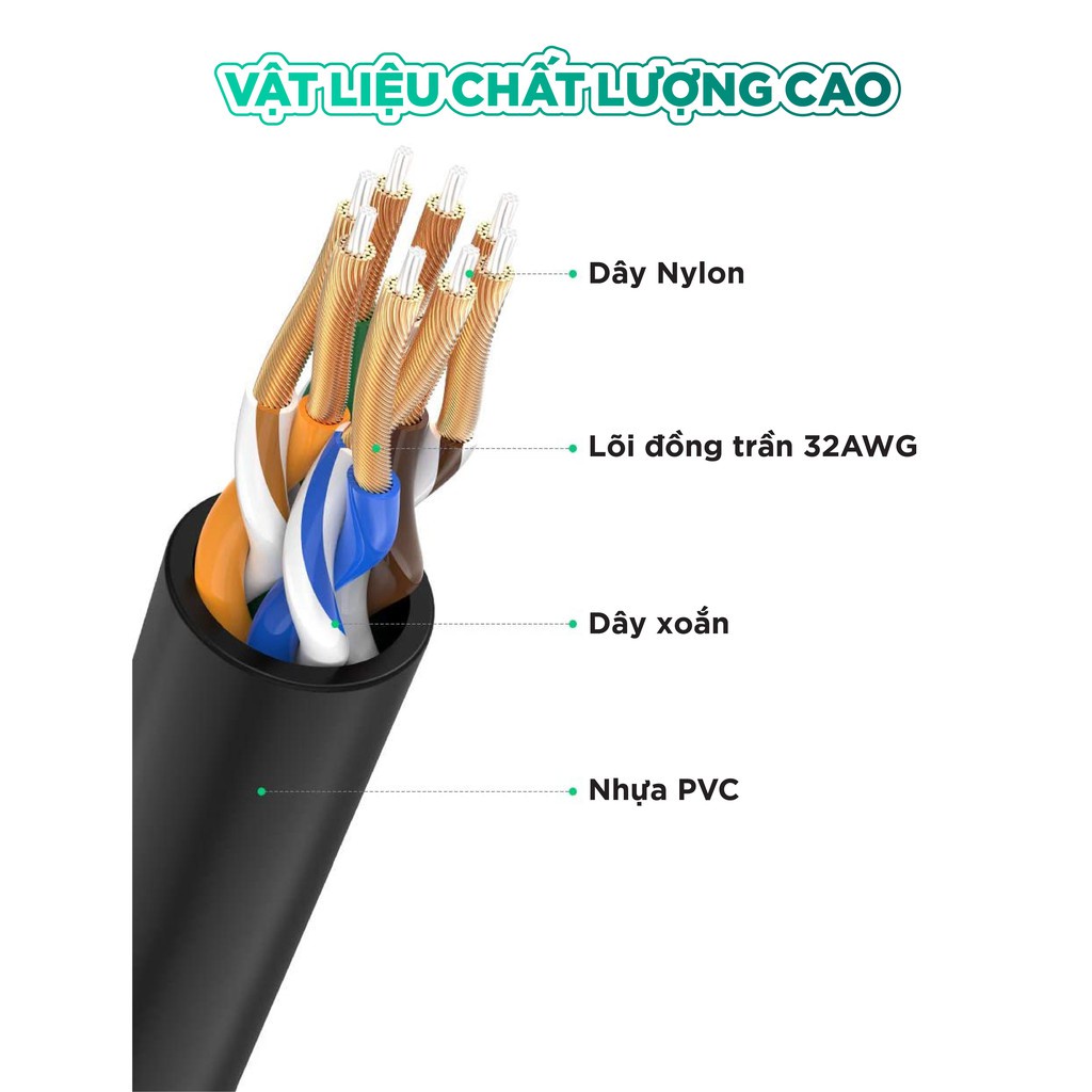 Dây cáp mạng Ethernet chuẩn CAT6A đầu cắm RJ45 siêu mỏng, hỗ trợ tốc độ nhanh lên đến 10Gbps dài từ 0.5-2m UGREEN NW122