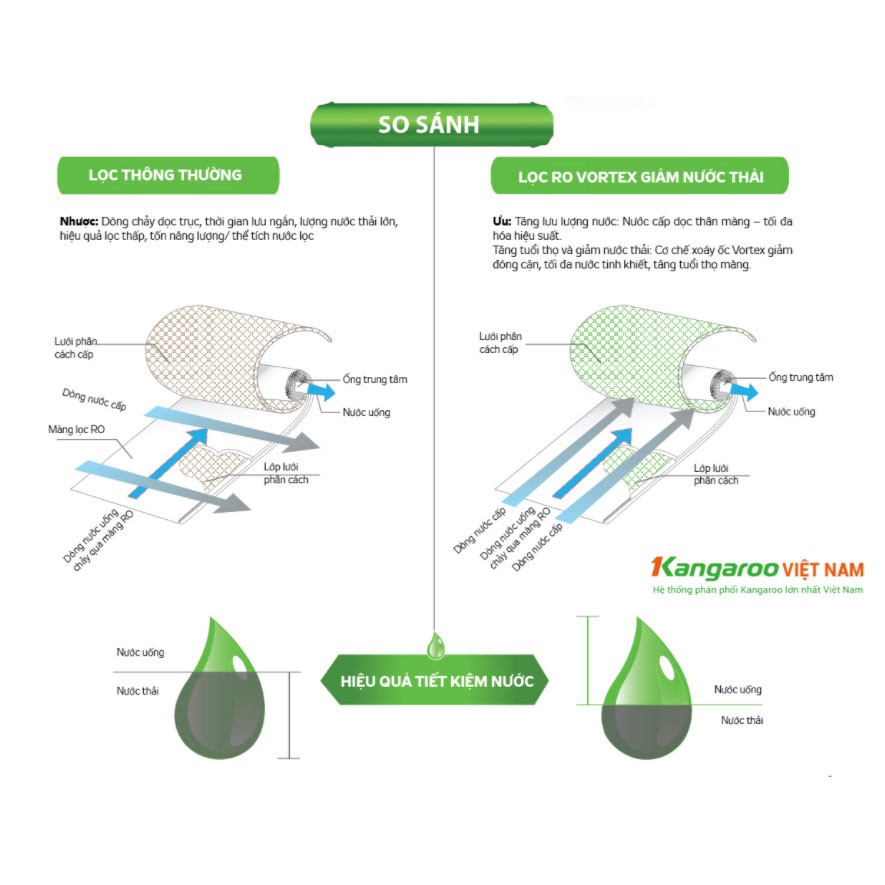 [ Chính Hãng ] Máy lọc nước Kangaroo Hydrogen 9 cấp lọc lắp âm tủ bếp KG100HQ KV - Loại bỏ tác nhân gây lão hóa