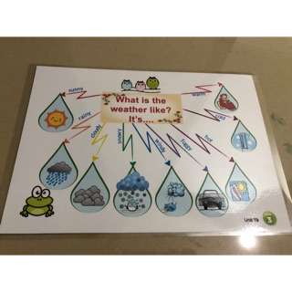 Mindmap lớp 3,4,5 a4