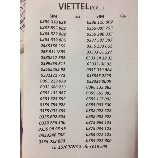 Sim viettel Lộc phát