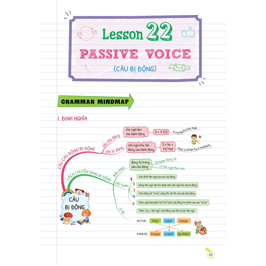 Sách Tự Học Ngữ Pháp Tiếng Anh Bằng Mindmap - Tập 2