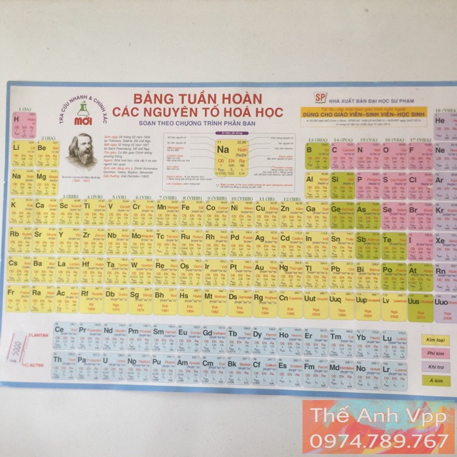 Bảng tuần hoàn các nguyên tố hoá học