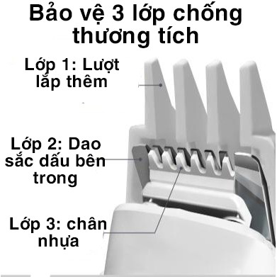 Tông Đơ Cạo Cắt Lông Bàn Chân Tỉa Lông Mắt Lông Tai Đuôi Cho Chó Mèo LANGBA LBA102