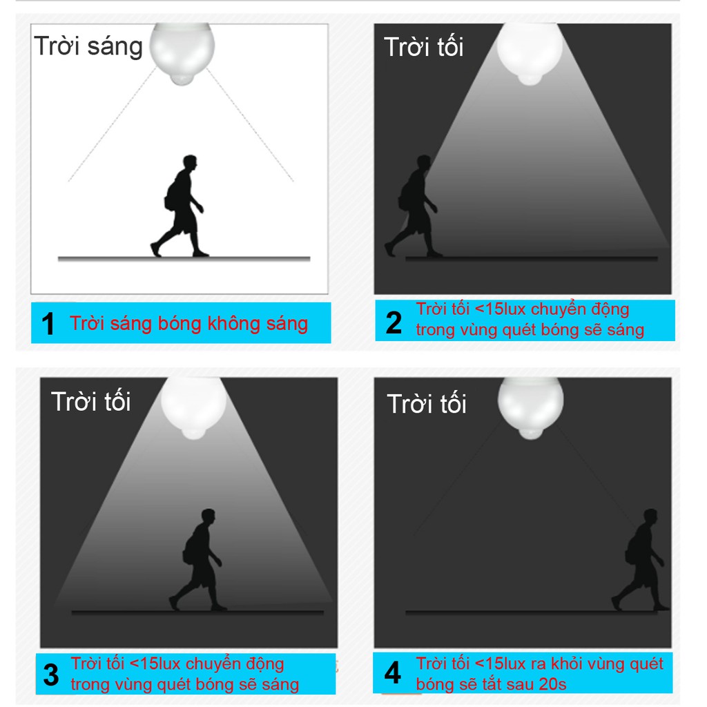 💥[FREESHIP]💥 Đèn Cảm Ứng Chuyển Động Hồng Ngoại Đèn Cảm Biến Thông Minh Tự Động Bật Tắt Khi Có Người | BigBuy360 - bigbuy360.vn