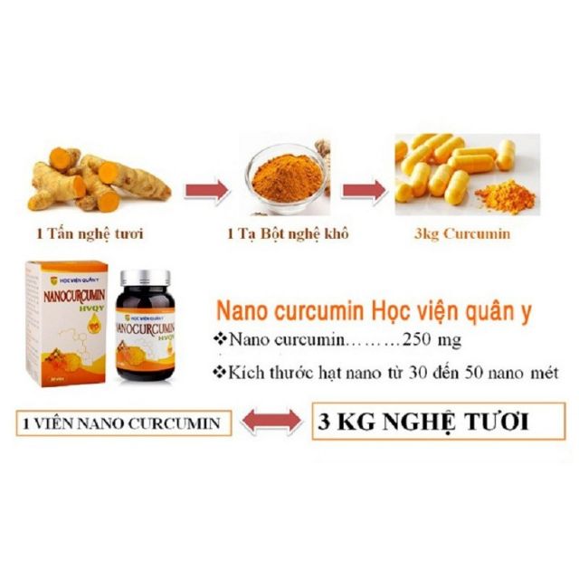 Viên nang mềm NANO CURCUMIN Học Viện Quân Y hỗ trợ viêm loét dạ dày