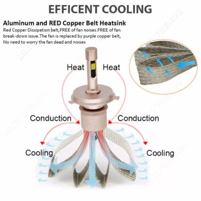Đèn led phillips đổi 2 màu Vàng Trắng