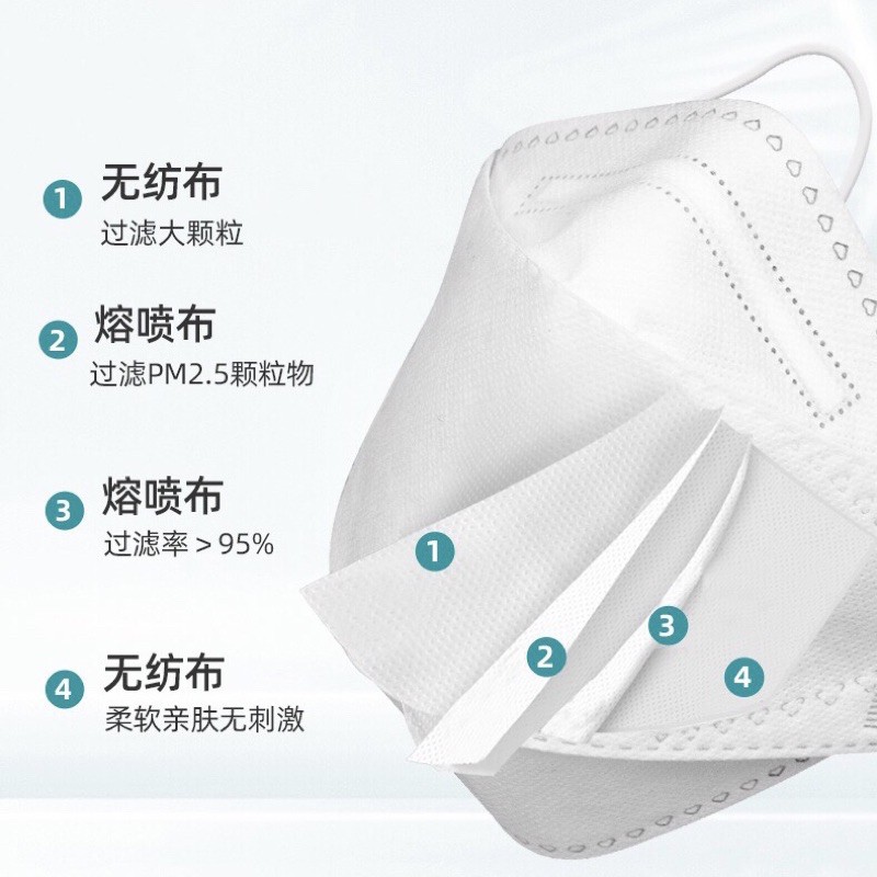 Khẩu trang KF94 công nghệ Hàn | BigBuy360 - bigbuy360.vn