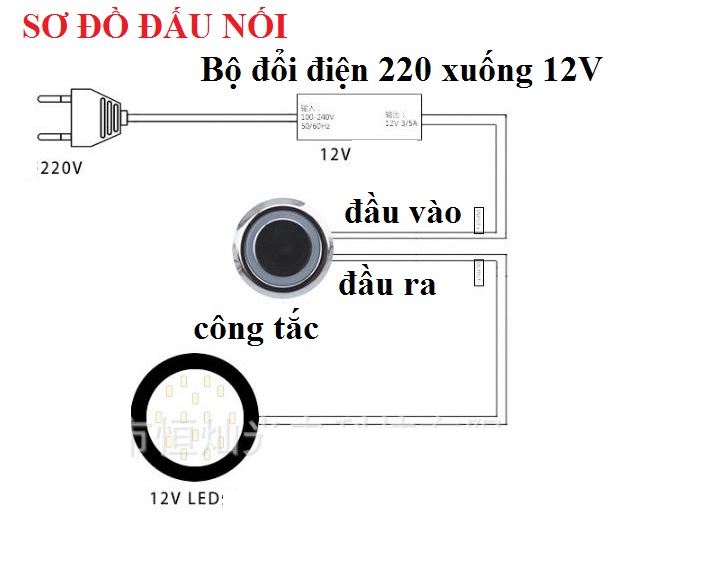 Công tắc cảm biến hồng ngoại cảm biến chuyển động 12V 24V lắp tủ bếp