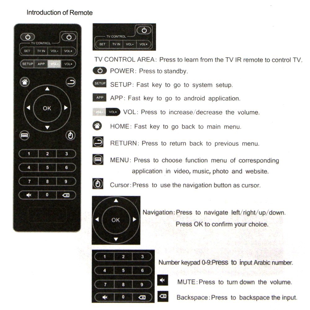 Điều Khiển Từ Xa Thông Minh Cho Android Tv Box M8n / M8c / M8s / M10 / M12 / Mxq