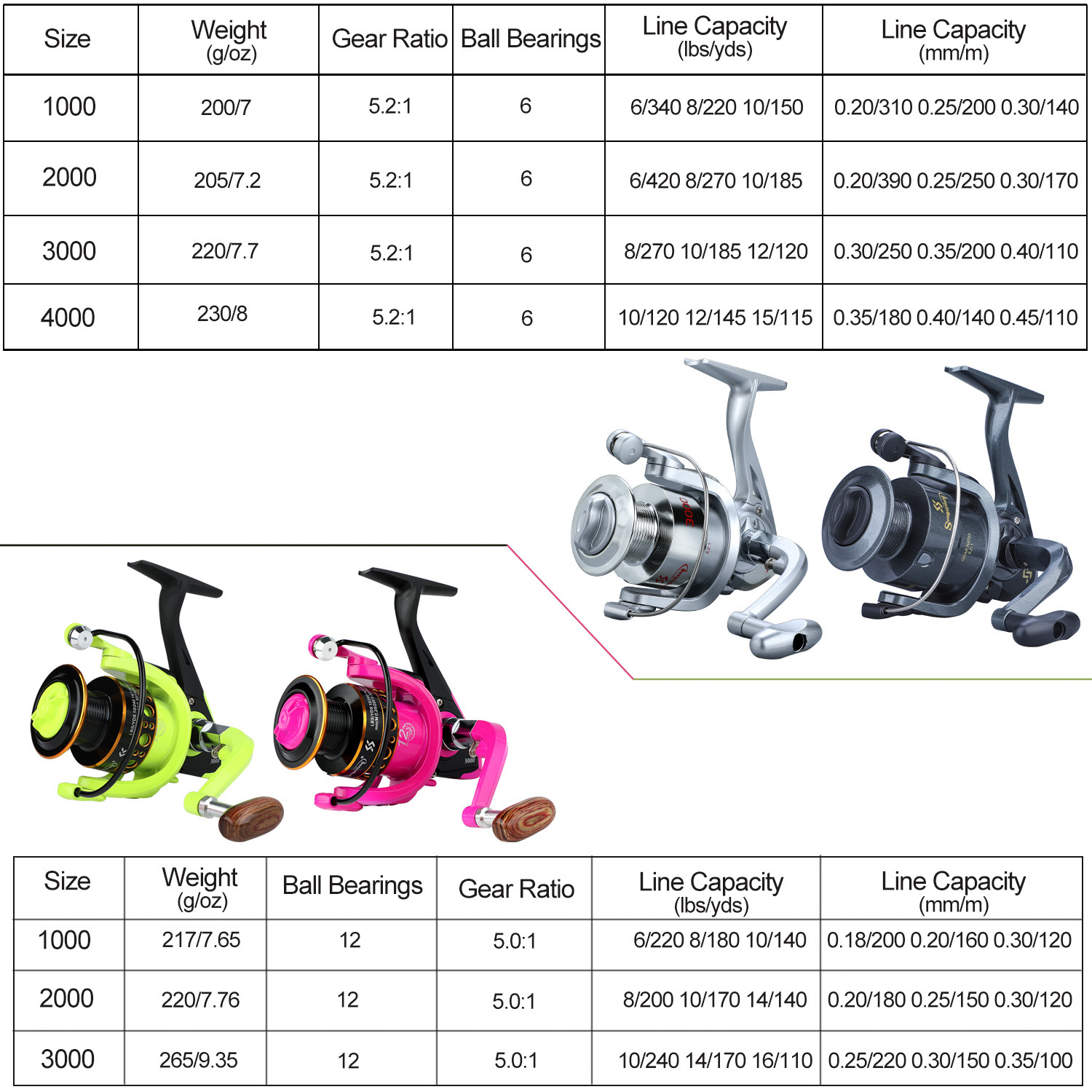 Sougayilang Rotating Fishing Rod and Reel Set High Speed 5.0:1/5.2:1 With 12/6BB Bearings Sizes 1.8m-3.3m