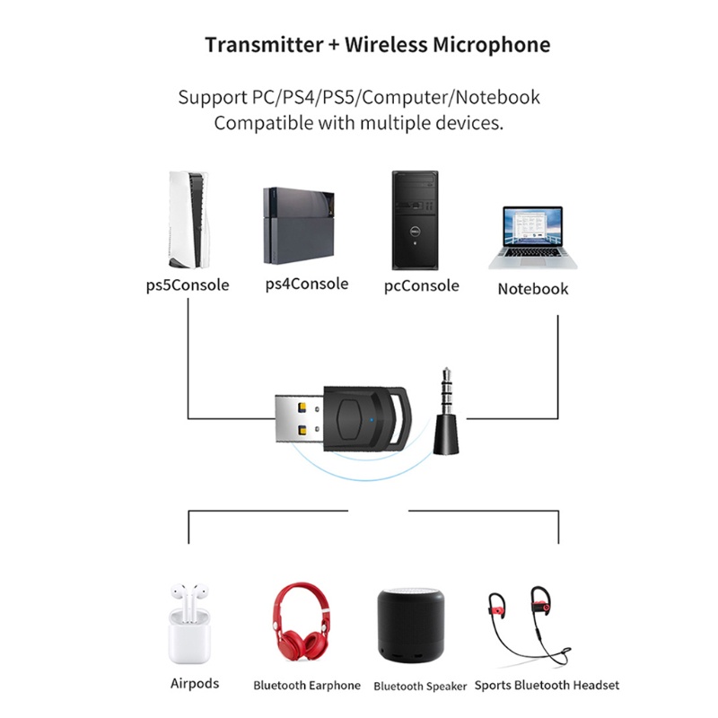 All For PS5//PC  Adapter Bluetooth-compatible 5.0 Aux Transmitter Receiver Adapter for Wireless Headset Portable Set