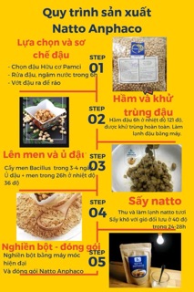 Bột đậu tương lên men Natto Anphaco