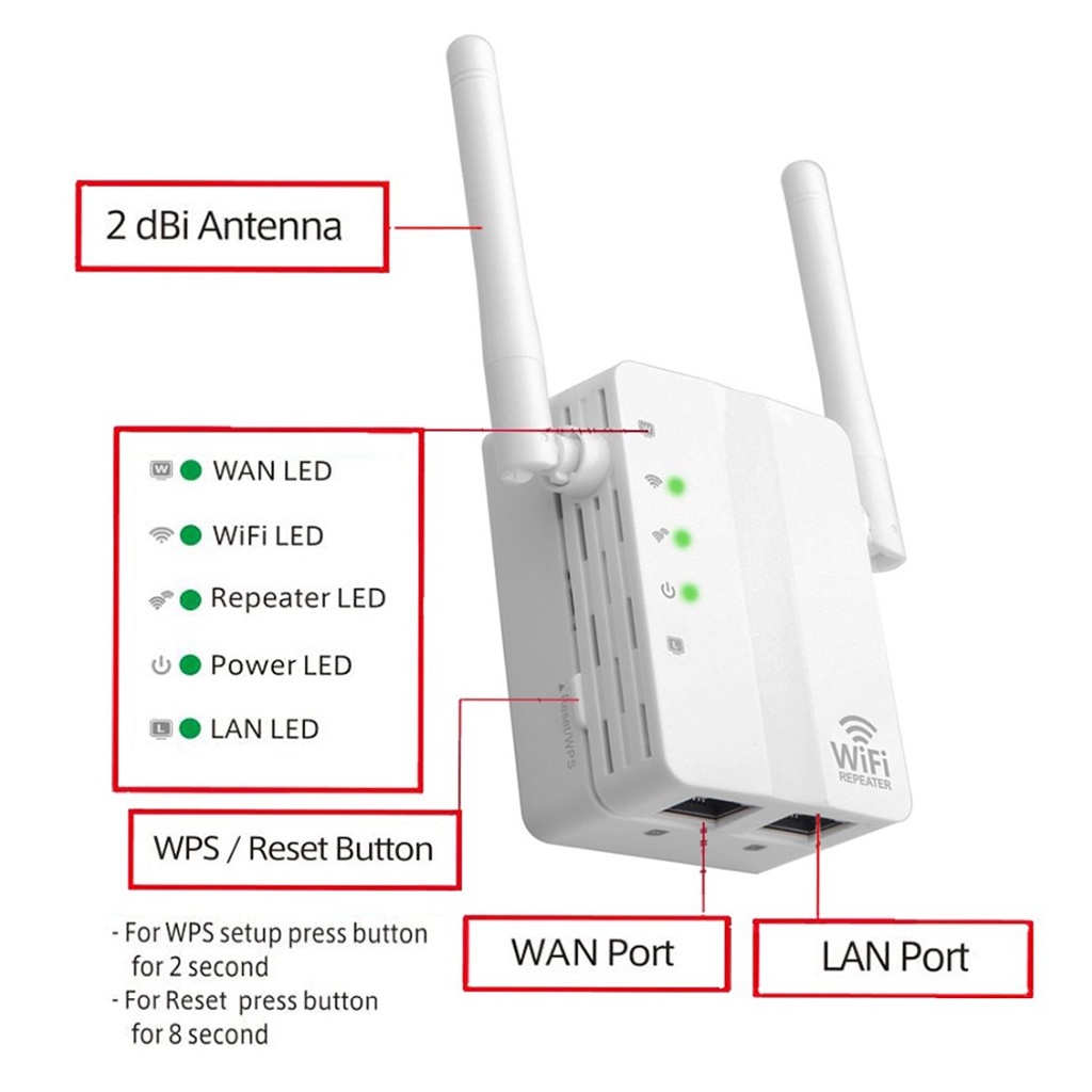 [giá giới hạn] Wireless 300Mbps Wifi  Router 2.4G 5 Working Modes For Home  EU | WebRaoVat - webraovat.net.vn
