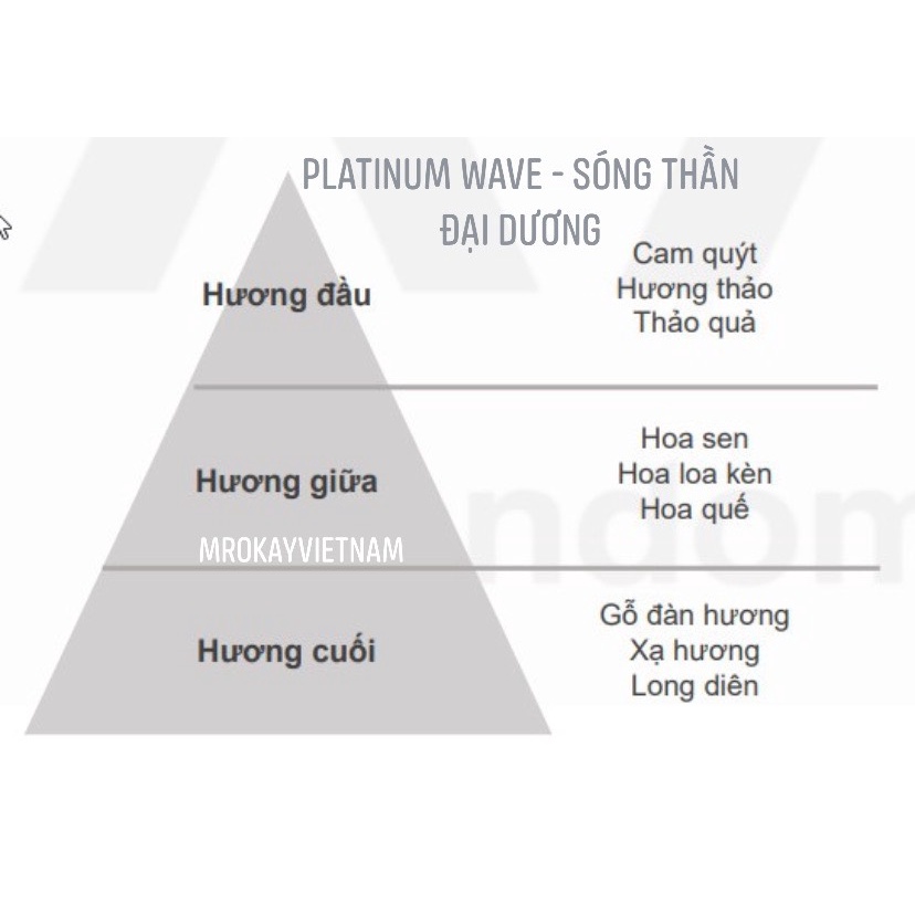 Nước hoa xịt unisex nam nữ Gatsby White Up 50ml lưu hương 6 giờ đa dạng mùi thơm dễ mang theo