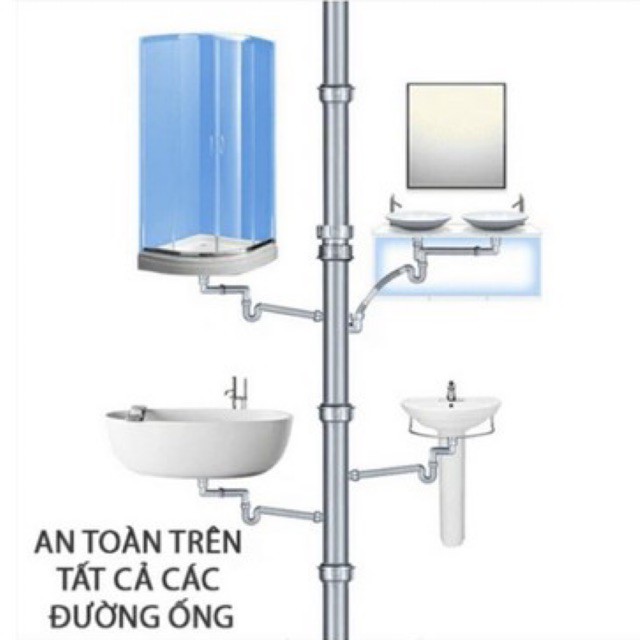 [feership]{Loại cực mạnh }Bột thông cống ; thông bồn cầu, ,bột thông tắc