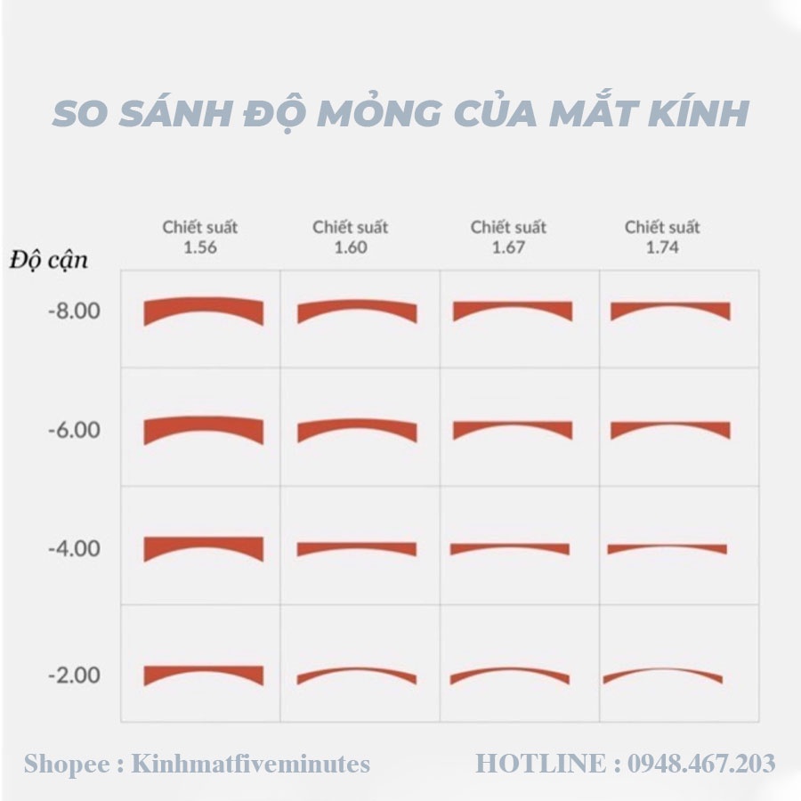 Tròng kính mắt cận Chemi X- Driver Lớp váng dầu tím trước và sau Chống chói chống lóa khi lái xe - Chiết suất 1.60