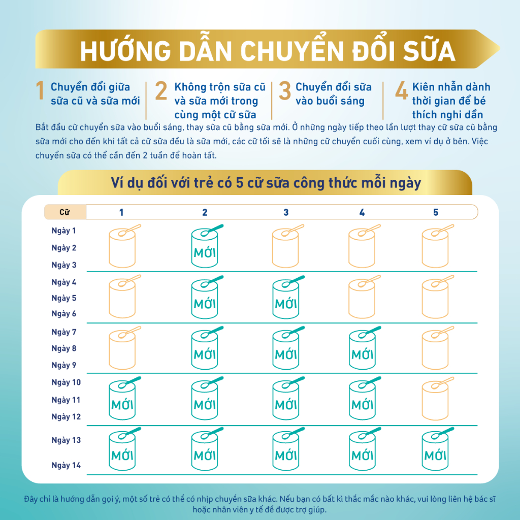 [Tặng Vali Hình Thú] Combo 4 lon Sữa Bột Nestlé NAN OPTIPRO PLUS 4 1500g/lon với 5HMO