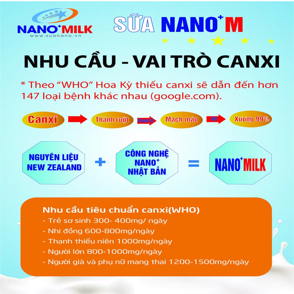 Sữa Nano Milk ALL PEOPLE hộp 900g ( dành cho người 13 tuổi lên )