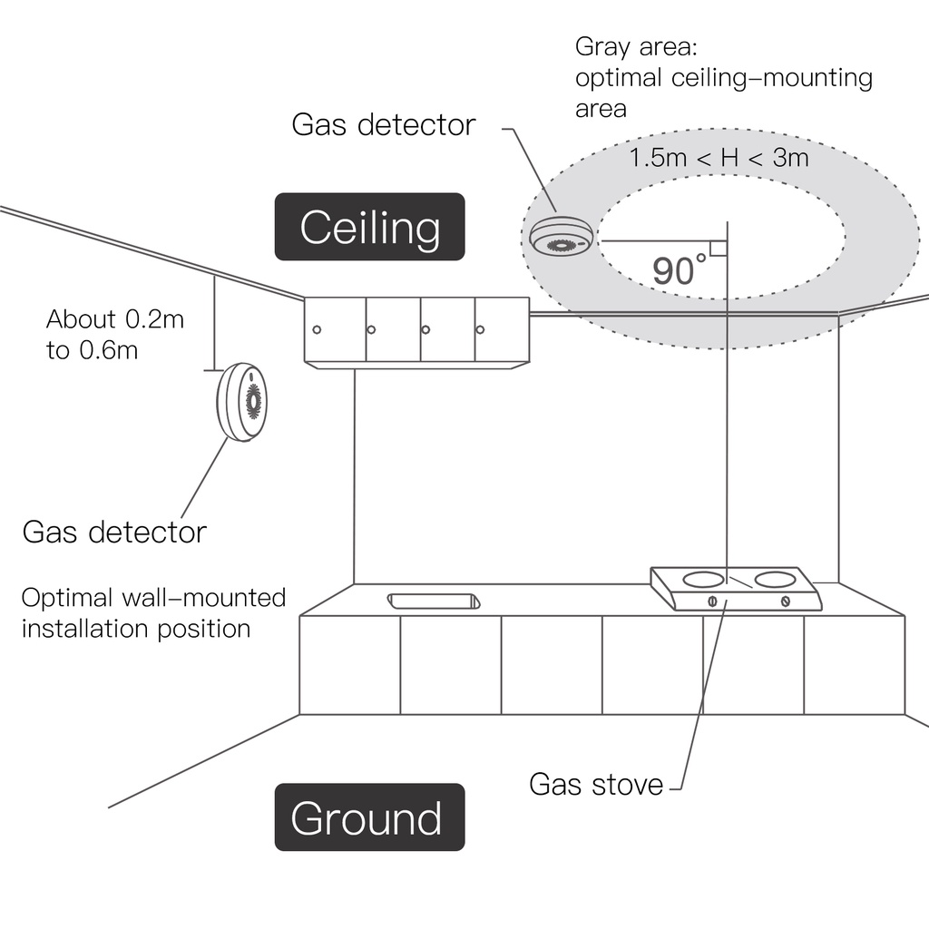 Thiết Bị Cảnh Báo Rò Rỉ Khí Gas Thông Minh Điều Khiển Từ Xa
