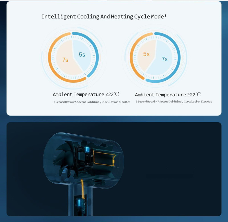 Máy sấy tóc ion âm chuyên nghiệp xiaomi h500 với đầu hút từ tính chất lượng cao tiện dụng