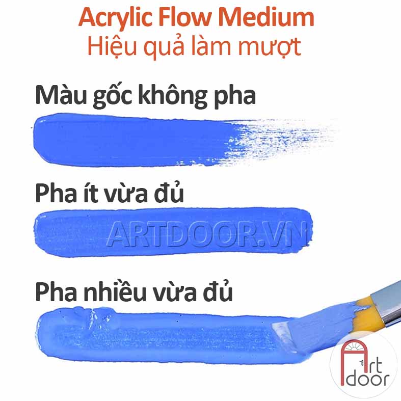 [ARTDOOR] PK Dung môi pha Acrylic MONT MARTE tạo bóng, mượt, lì (đủ loại)