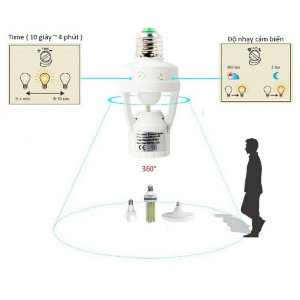 ĐUI ĐÈN CẢM ỨNG HỒNG NGOẠI MẮT THẦN