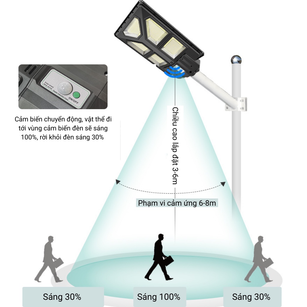 Đèn năng lượng mặt trời, đèn liền thể kép 600W mẫu mới tam giác,cảm biến thông minh,có điều khiển,BH 2 năm