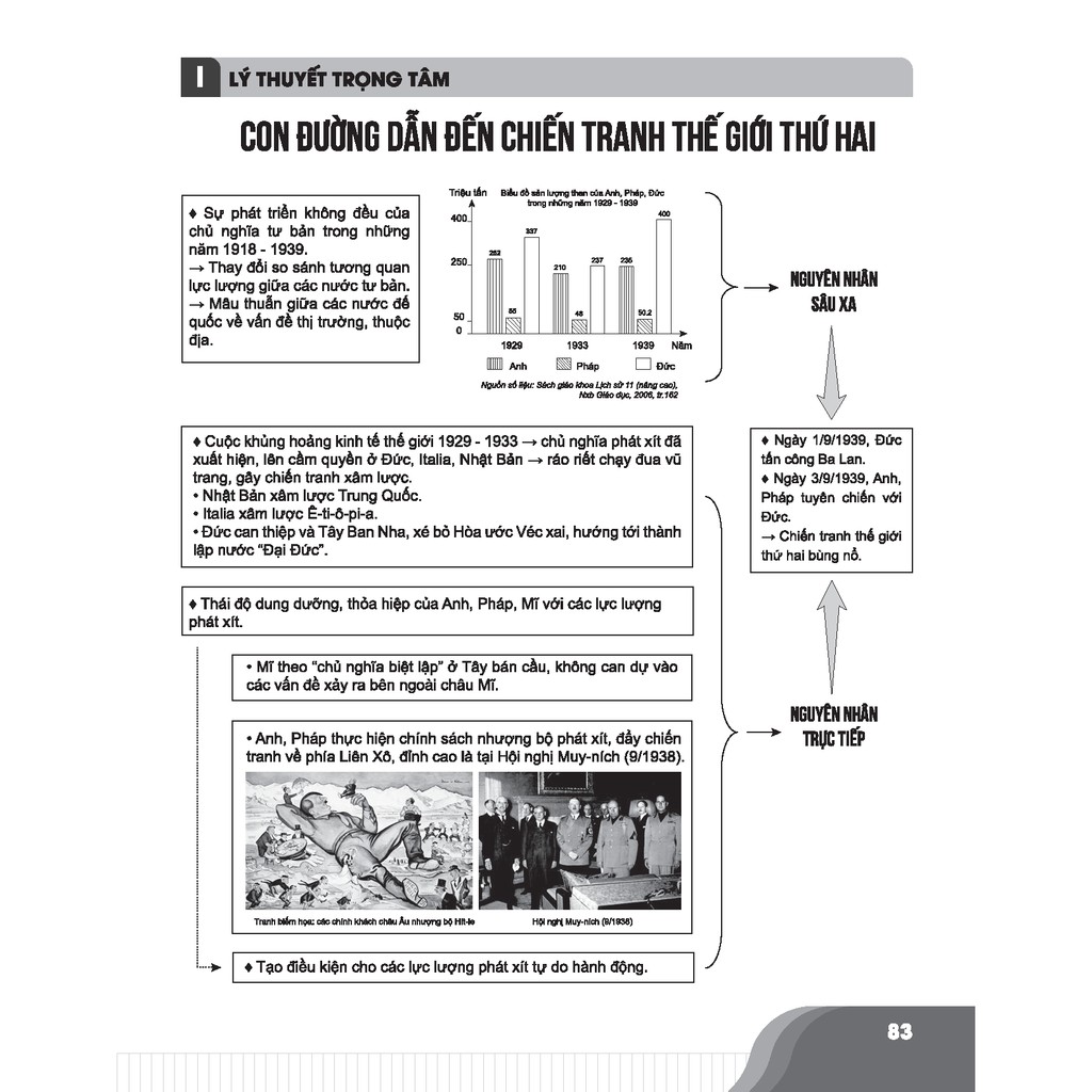 Sách - Bí quyết chinh phục điểm cao Lịch sử 11 | BigBuy360 - bigbuy360.vn