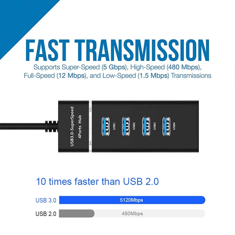 Bộ Chia 4 Cổng Usb 2.0 Tiện Dụng