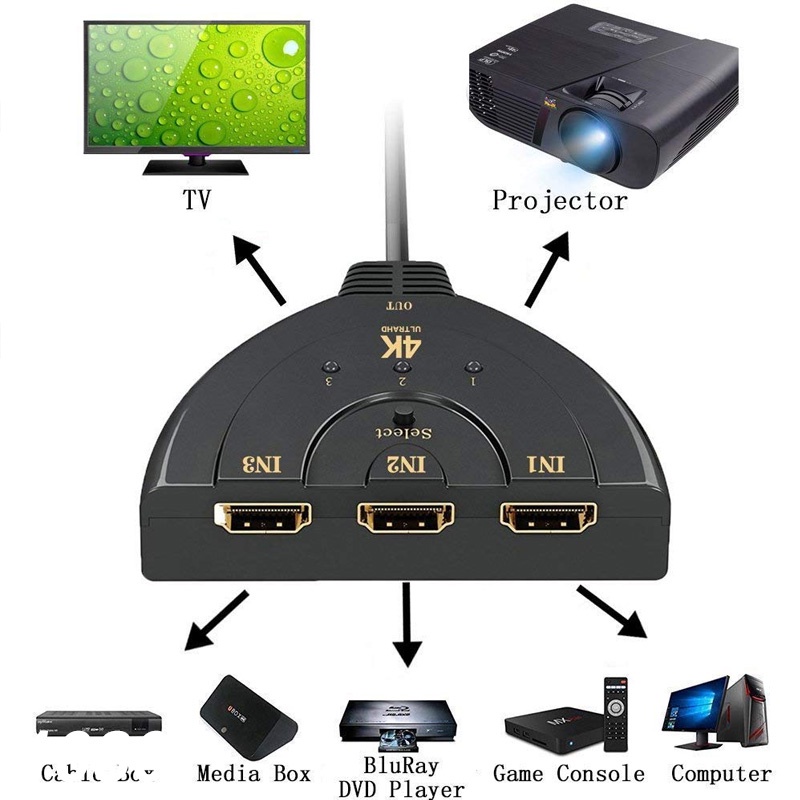 Bộ Chuyển Đổi Hdmi 4k 2k 3x1 3 Cổng Hdmi 1.4b 4kx2k 1080p 3 Trong 1 Cho Xbox Ps4 Dvd Hdtv