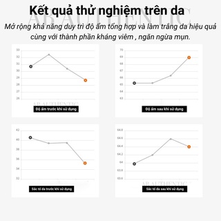 Mới gói sample tinh chất truyền trắng mờ thâm nám tàn nhang cnp rx skin - ảnh sản phẩm 9