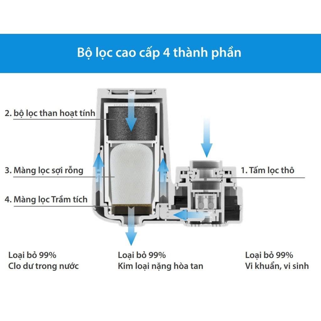 🔥 Máy lọc nước tại vòi Philips AWP3600  - Hàng chính hãng