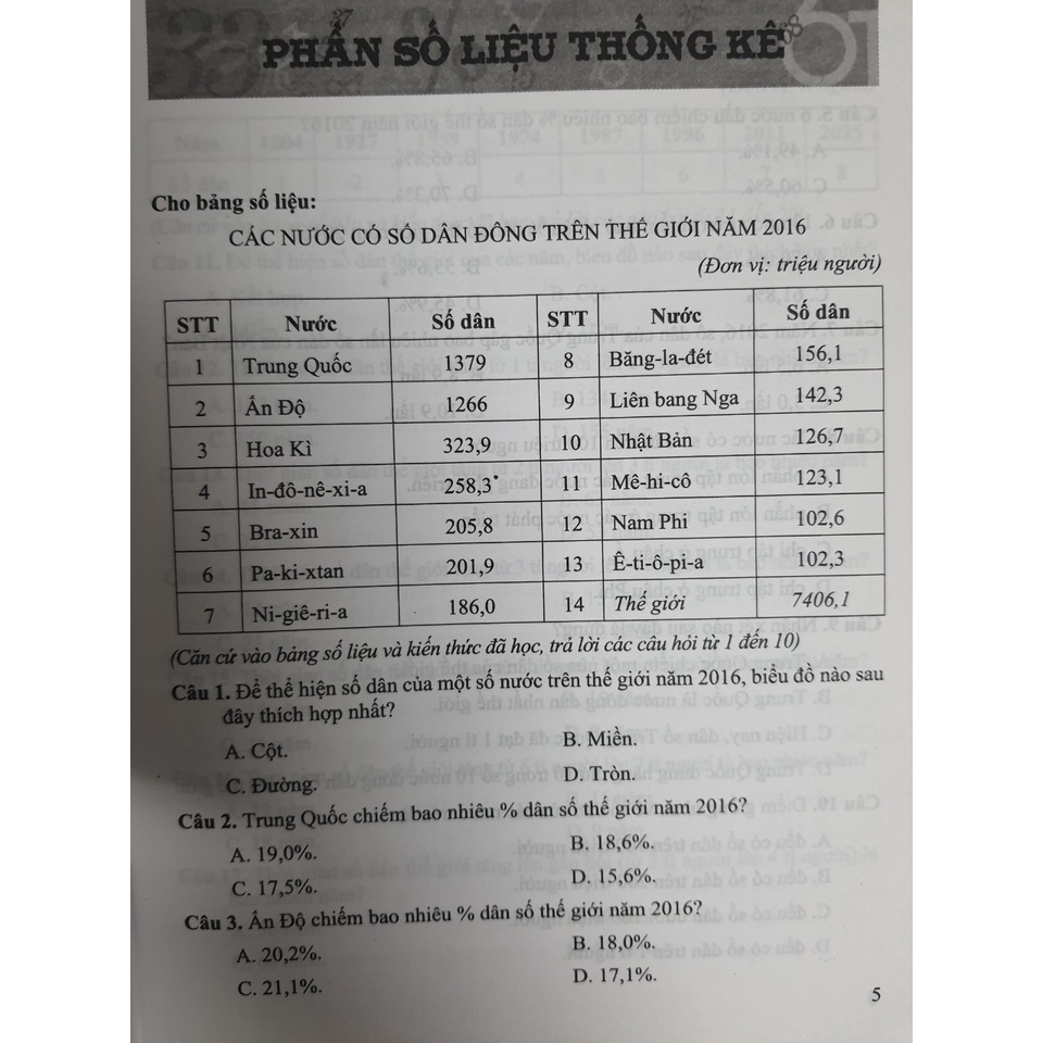 Sách - Bài tập thực hành Trắc nghiệm địa lí 10