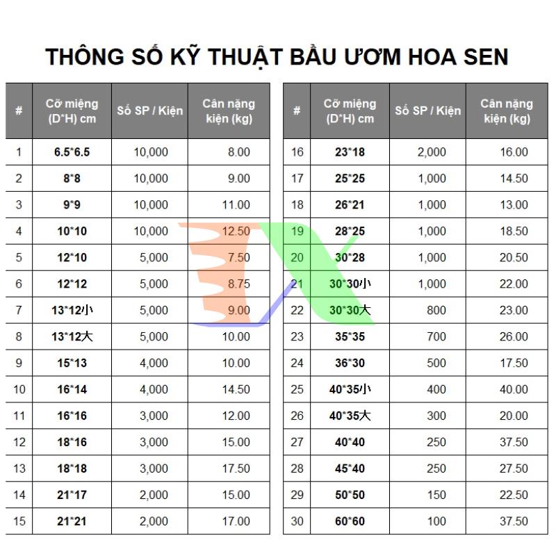 Combo 2000 cái Bầu nhựa ươm cây BHS, Bầu Hoa Sen (23*18cm)