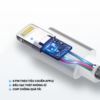 Cáp Lightning Bagi IB150