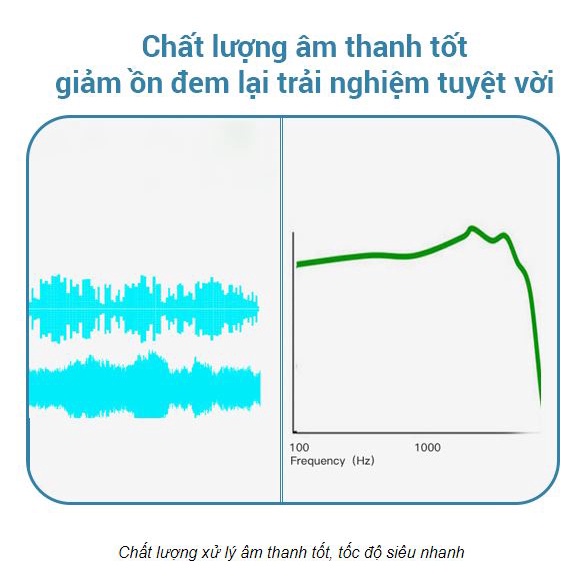 Máy trợ thính siêu nhỏ, Tai nghe trợ thính Cho Người Già Goodmi GM-910