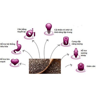 Hạt Chia Úc BLACK BAG CHIA 500g