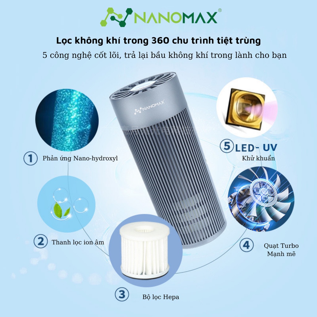 Máy Lọc Không Khí Ô Tô Nanomax Uv-02, Lọc Bụi Mịn, Khử Mùi, Uv Khử Khuẩn Công Nghệ Black Mới Nhất, Màn Hình Cảm Ứng, 12t