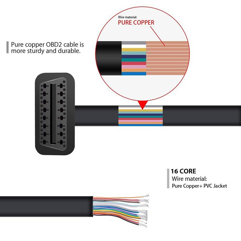 OBD, Bộ cáp chia cổng OBD thành 2 cổng