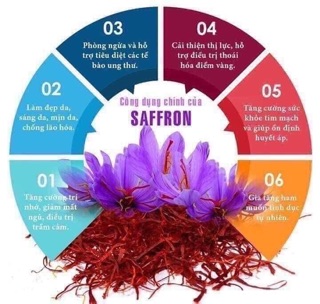 Nhuỵ Hoa Nghệ Tây 2gr