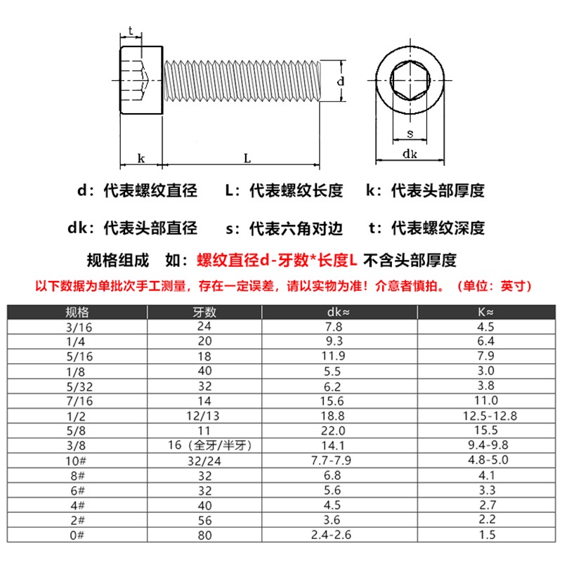 12.9 Bu Lông Lục Giác Chìm Đầu Ren  1 / 8-40 5 / 32-32