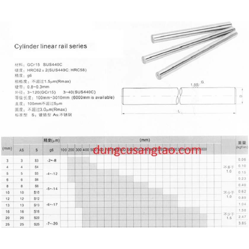 Thanh trượt tròn / Ty trượt tròn 16mm (dài 1m)